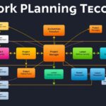 Definition von Netzplantechnik