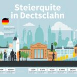 Definition von Steuerquote